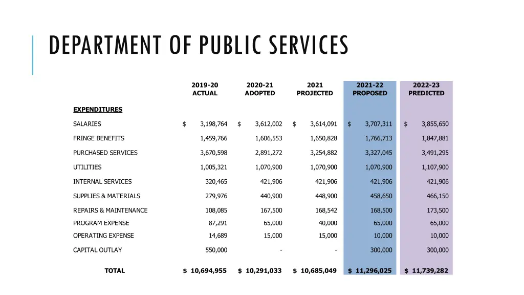 department of public services