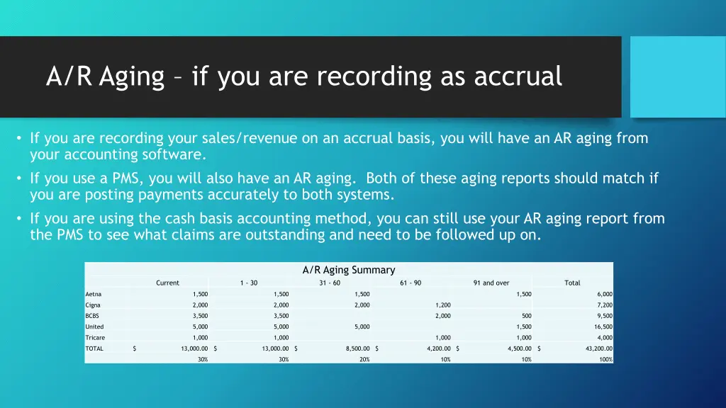 a r aging if you are recording as accrual