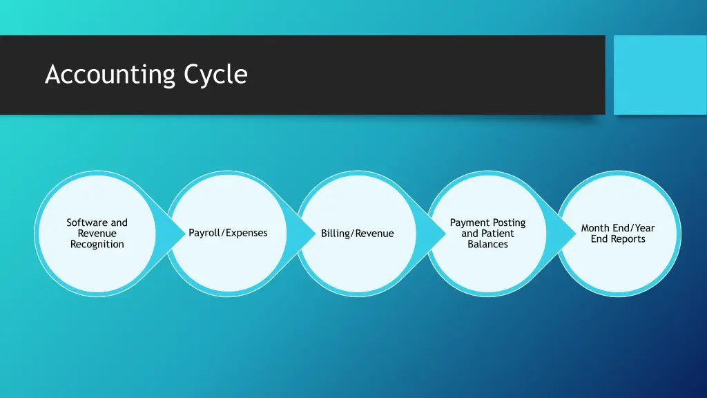 accounting cycle