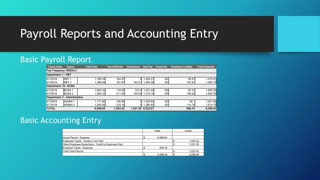 payroll reports and accounting entry