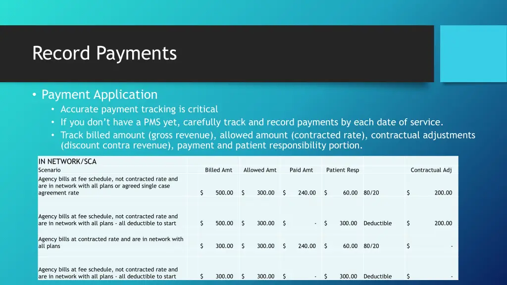 record payments