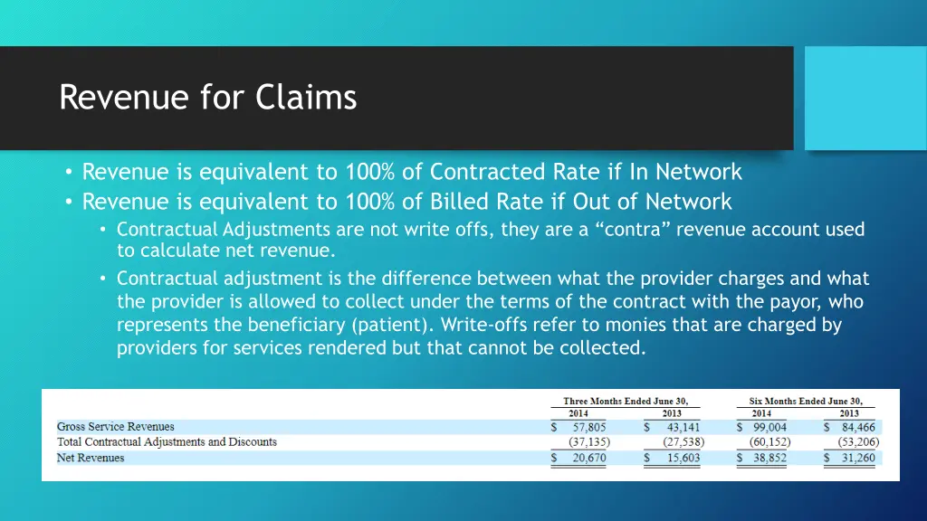 revenue for claims