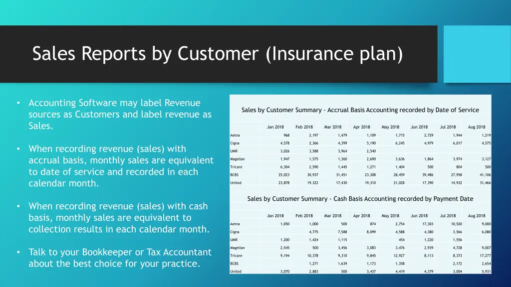 sales reports by customer insurance plan