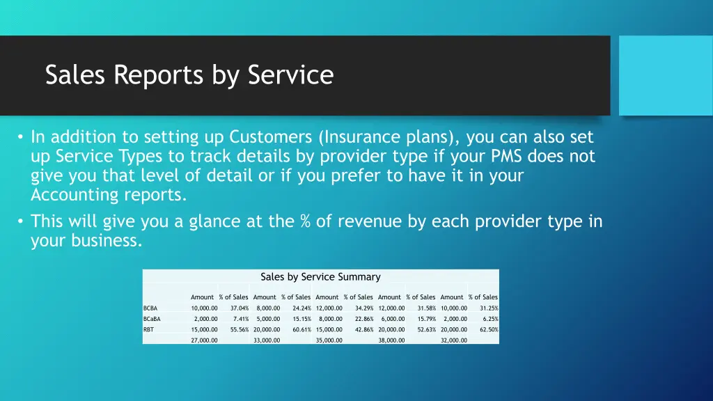 sales reports by service