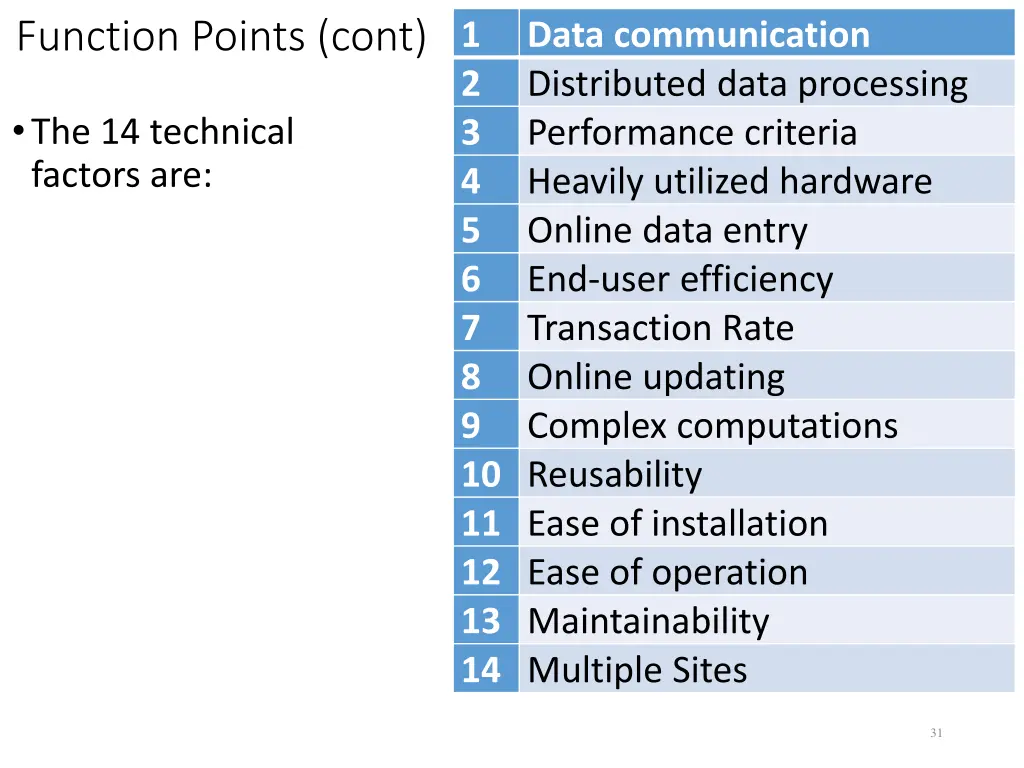 function points cont 2
