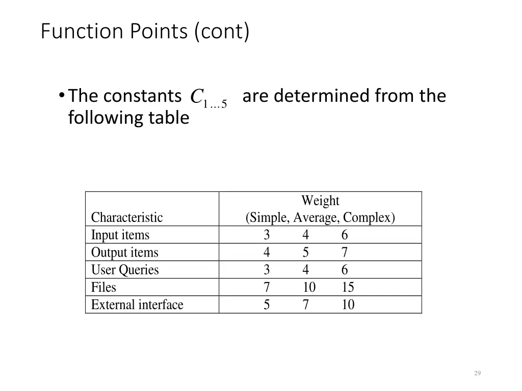 function points cont