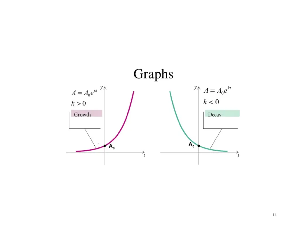 slide14