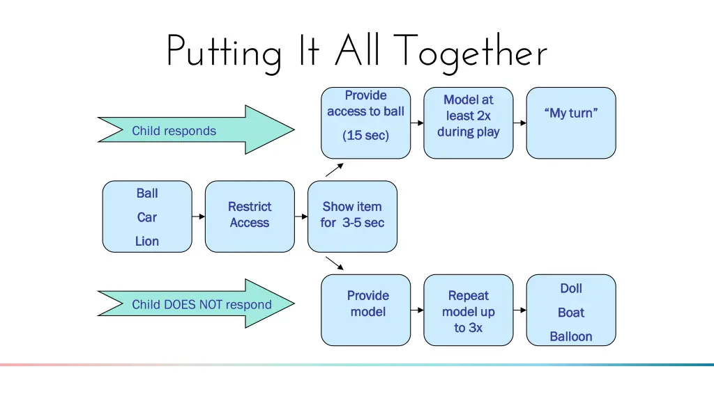 putting it all together