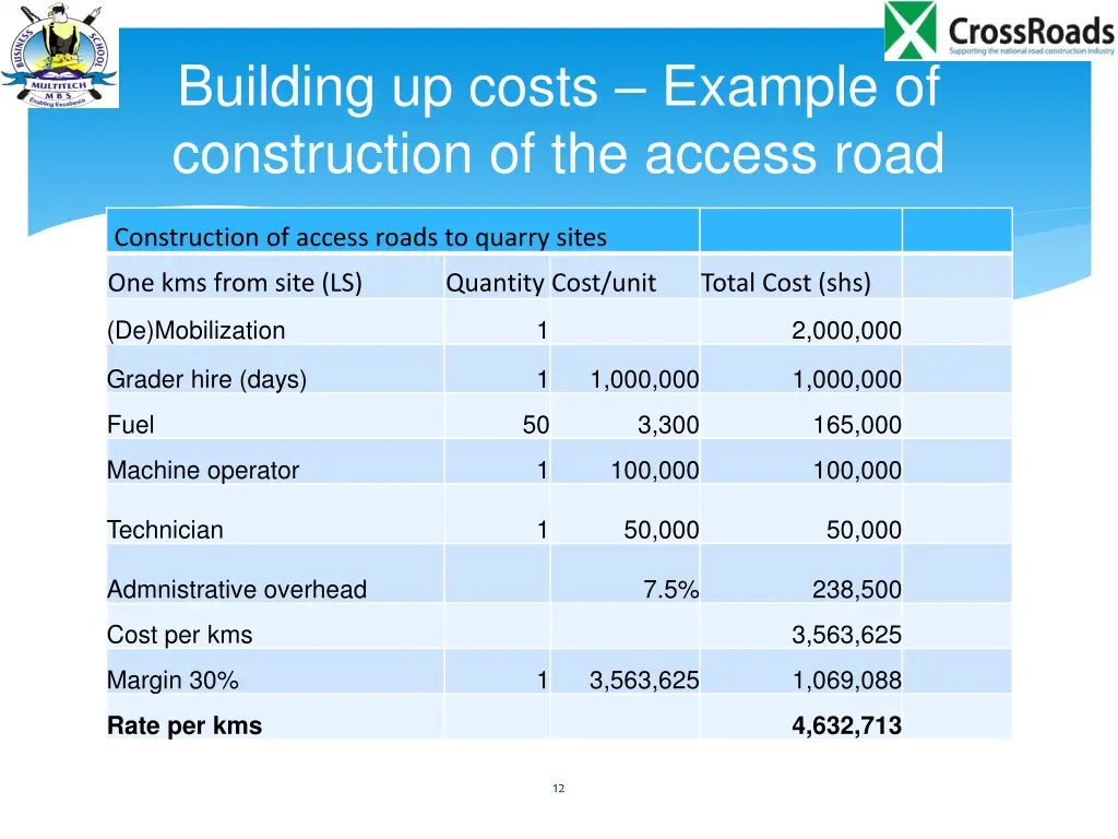 building up costs example of construction