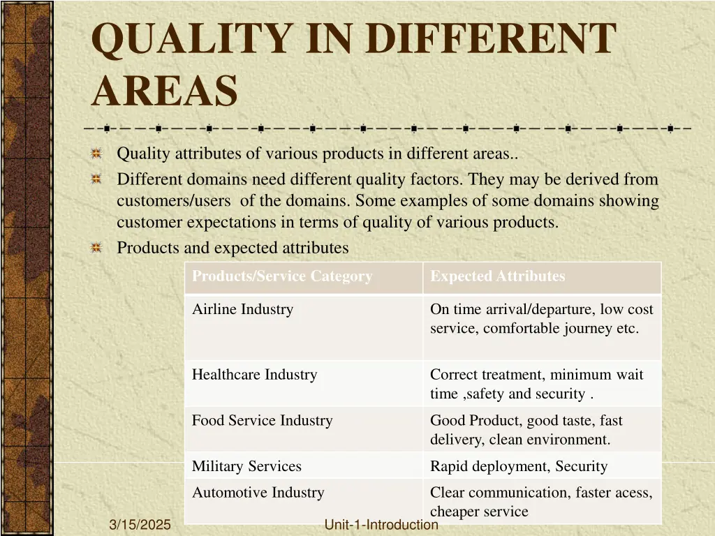 quality in different areas