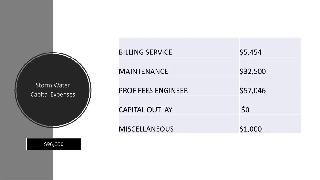 billing service