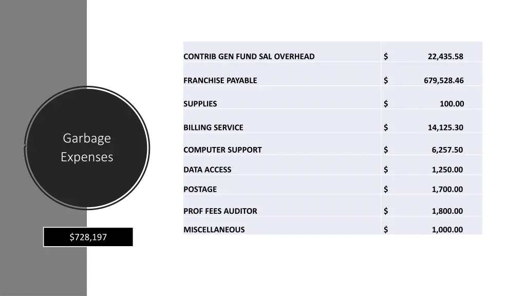 contrib gen fund sal overhead