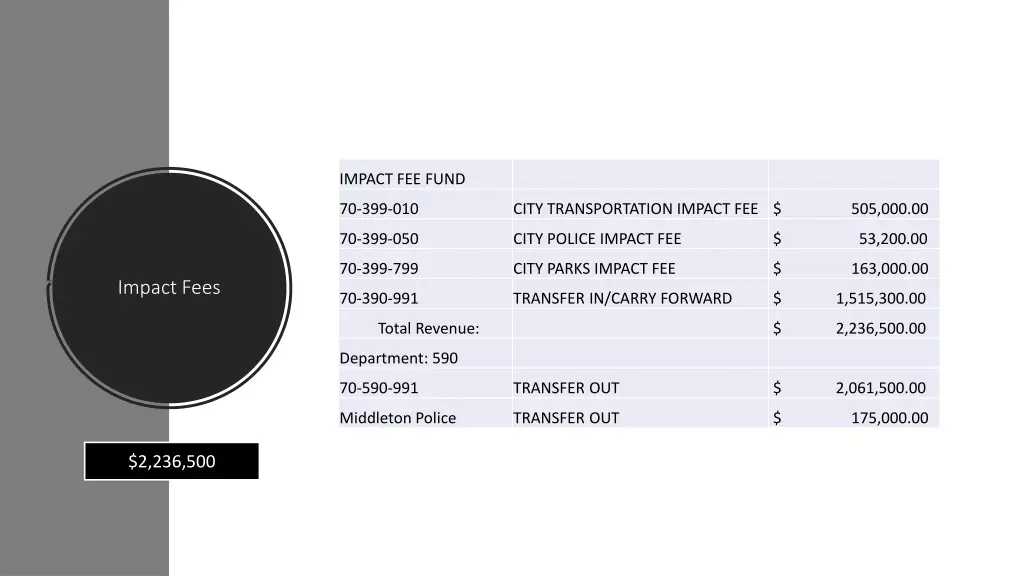 impact fee fund