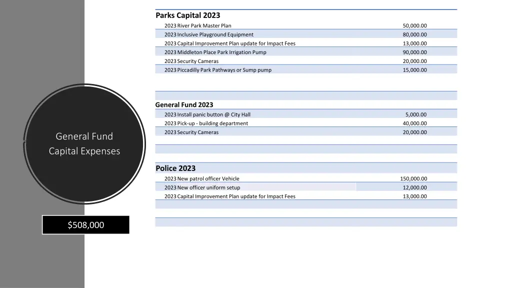 parks capital 2023