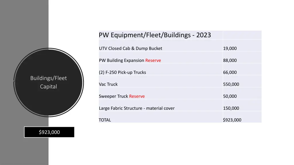 pw equipment fleet buildings 2023