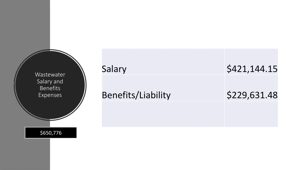salary 1