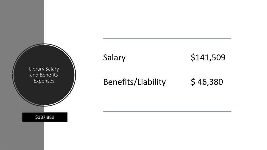 salary