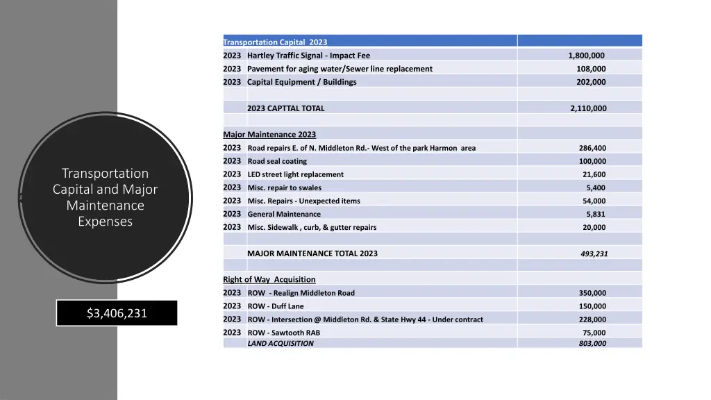 transportation capital 2023 2023 hartley traffic
