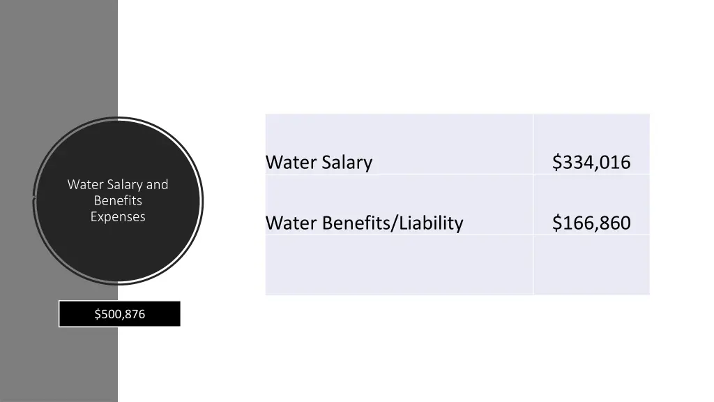 water salary
