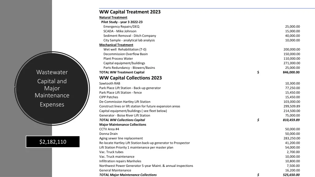 ww capital treatment 2023 natural treatment pilot