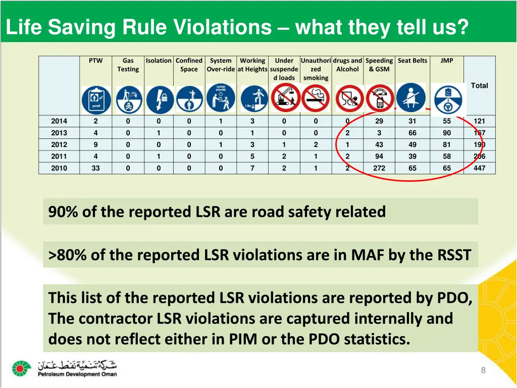 life saving rule violations what they tell us