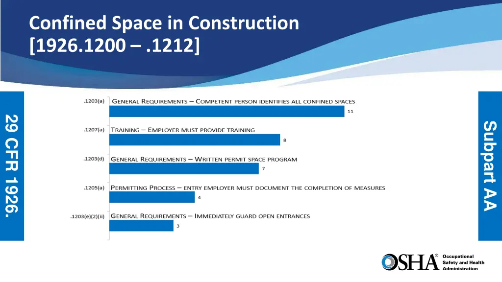 confined space in construction 1926 1200 1212