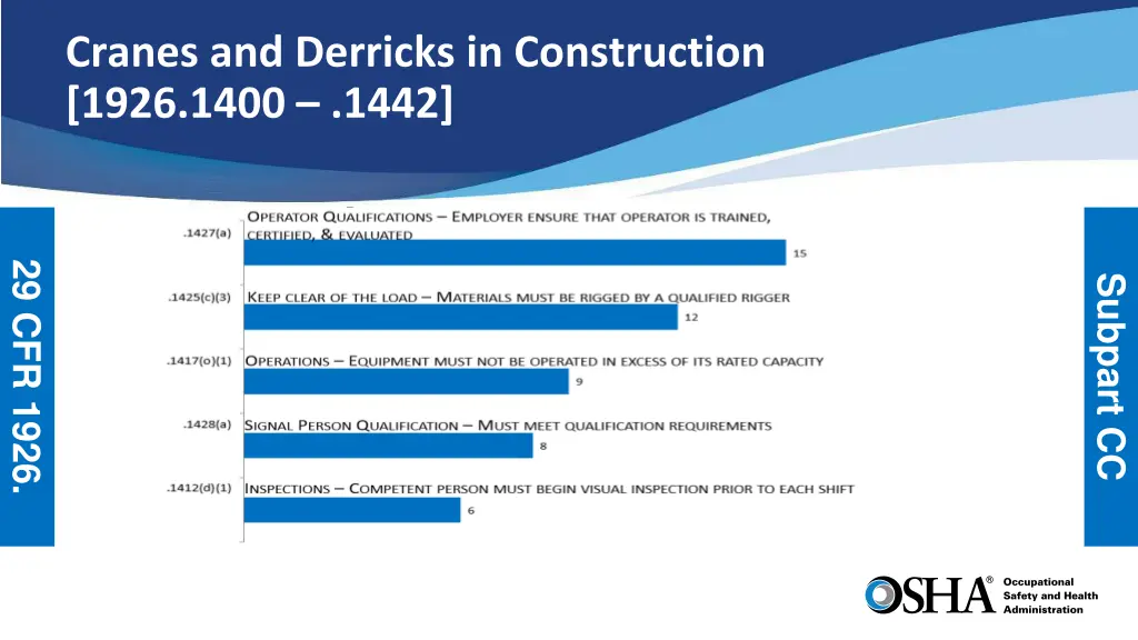 cranes and derricks in construction 1926 1400 1442