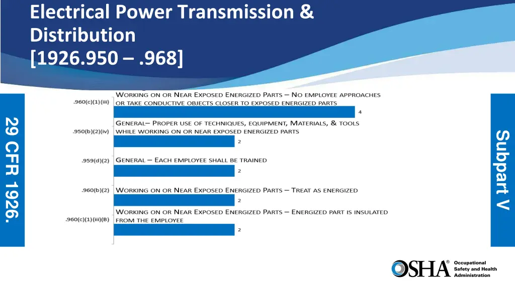 electrical power transmission distribution 1926