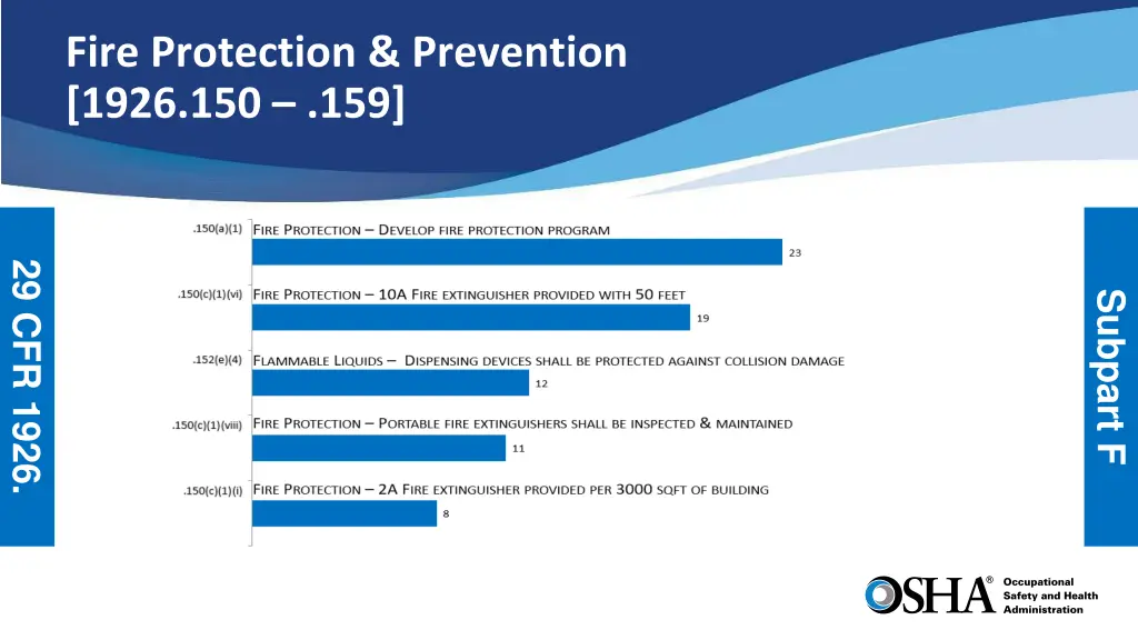 fire protection prevention 1926 150 159