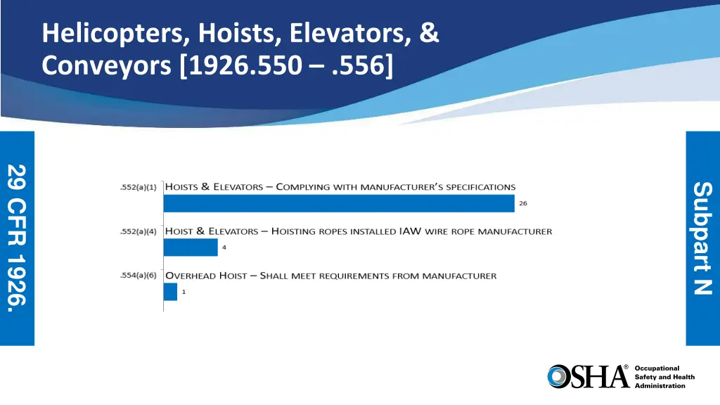 helicopters hoists elevators conveyors 1926