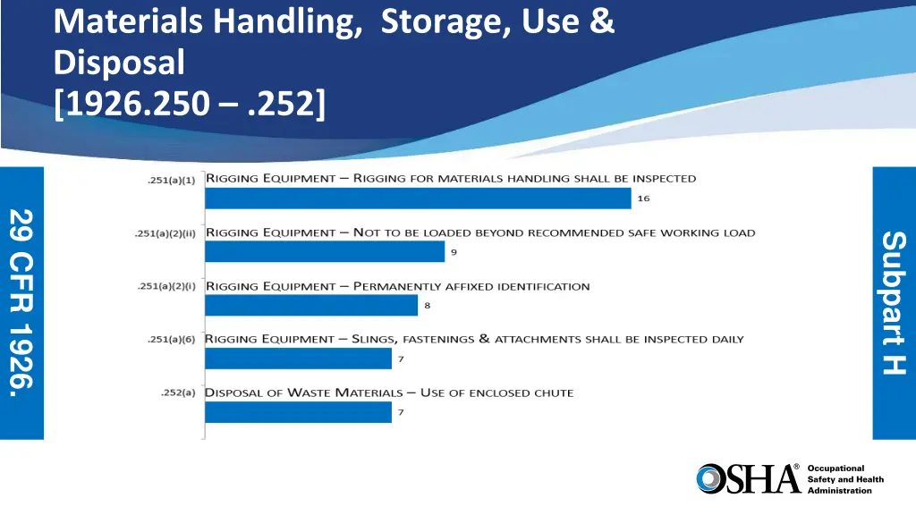 materials handling storage use disposal 1926