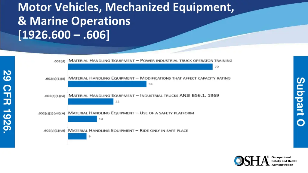 motor vehicles mechanized equipment marine