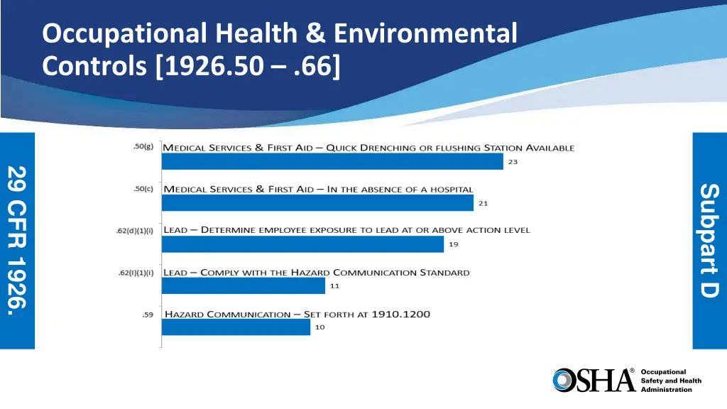 occupational health environmental controls 1926