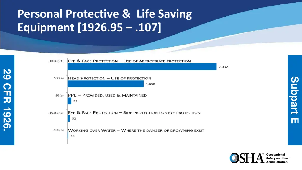 personal protective life saving equipment 1926