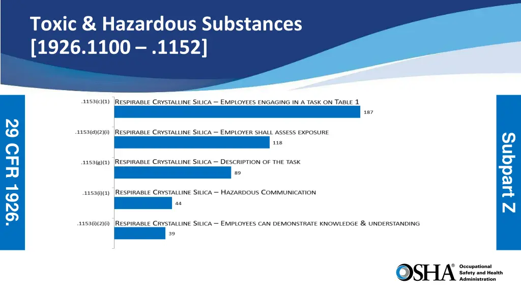 toxic hazardous substances 1926 1100 1152