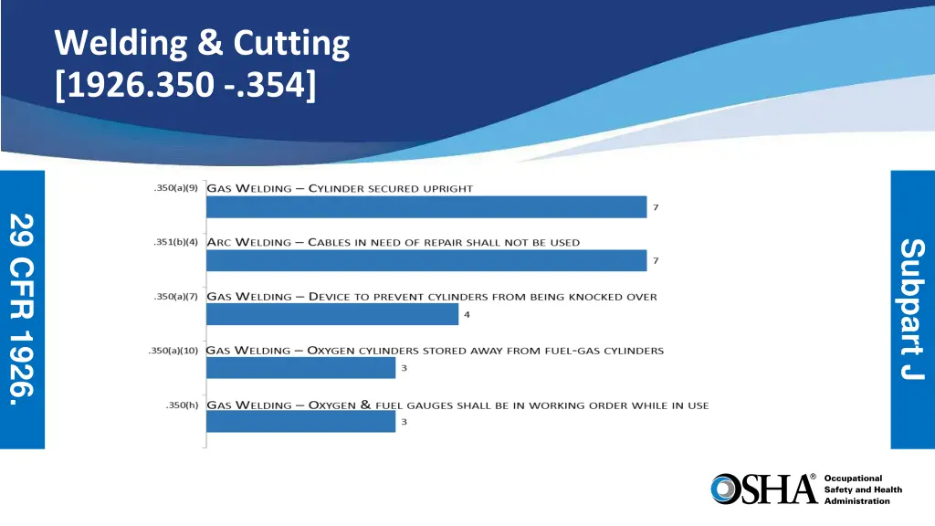 welding cutting 1926 350 354