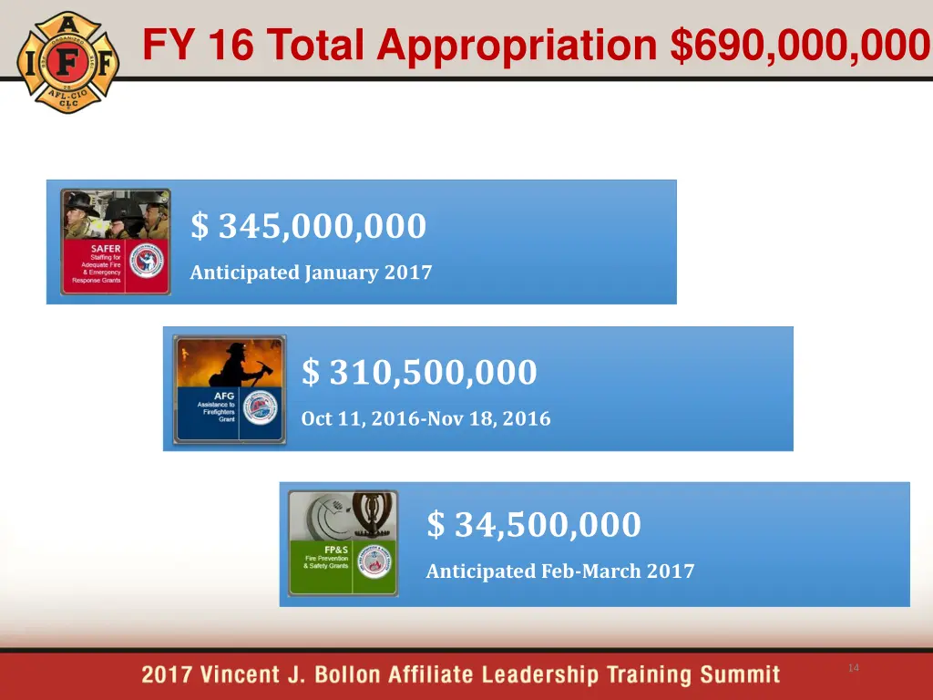 fy 16 total appropriation 690 000 000