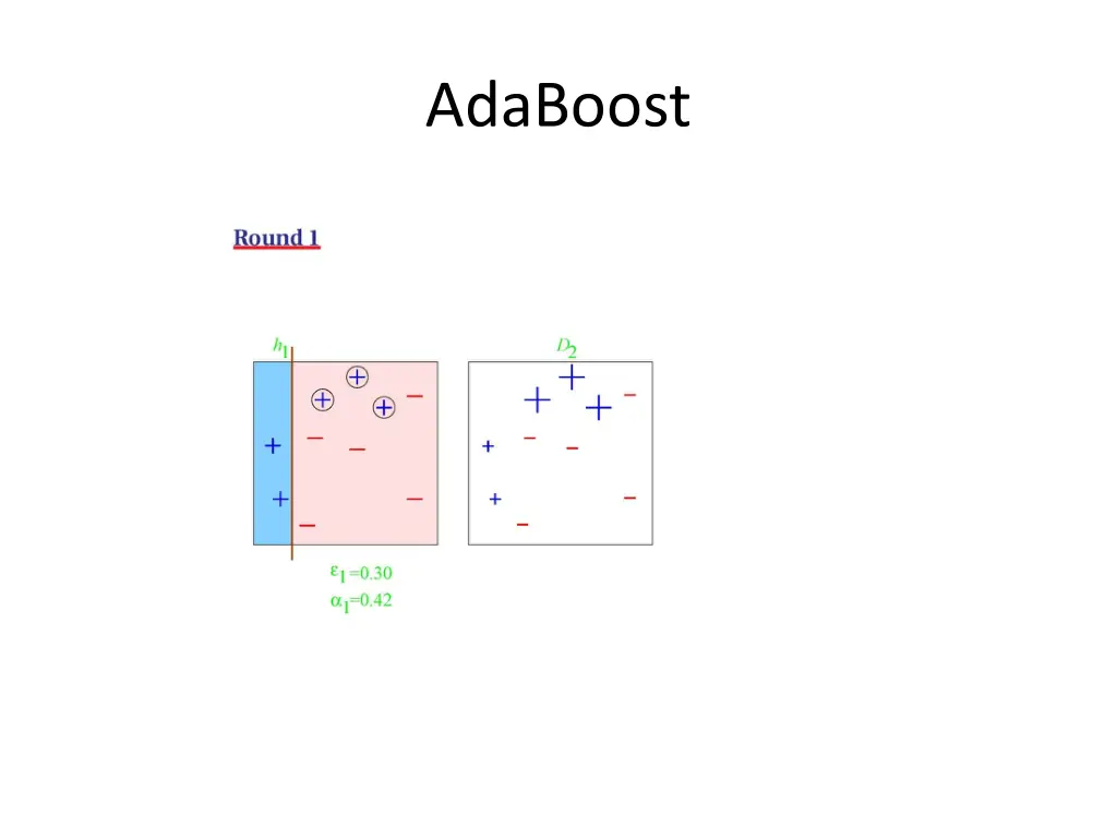 adaboost 1