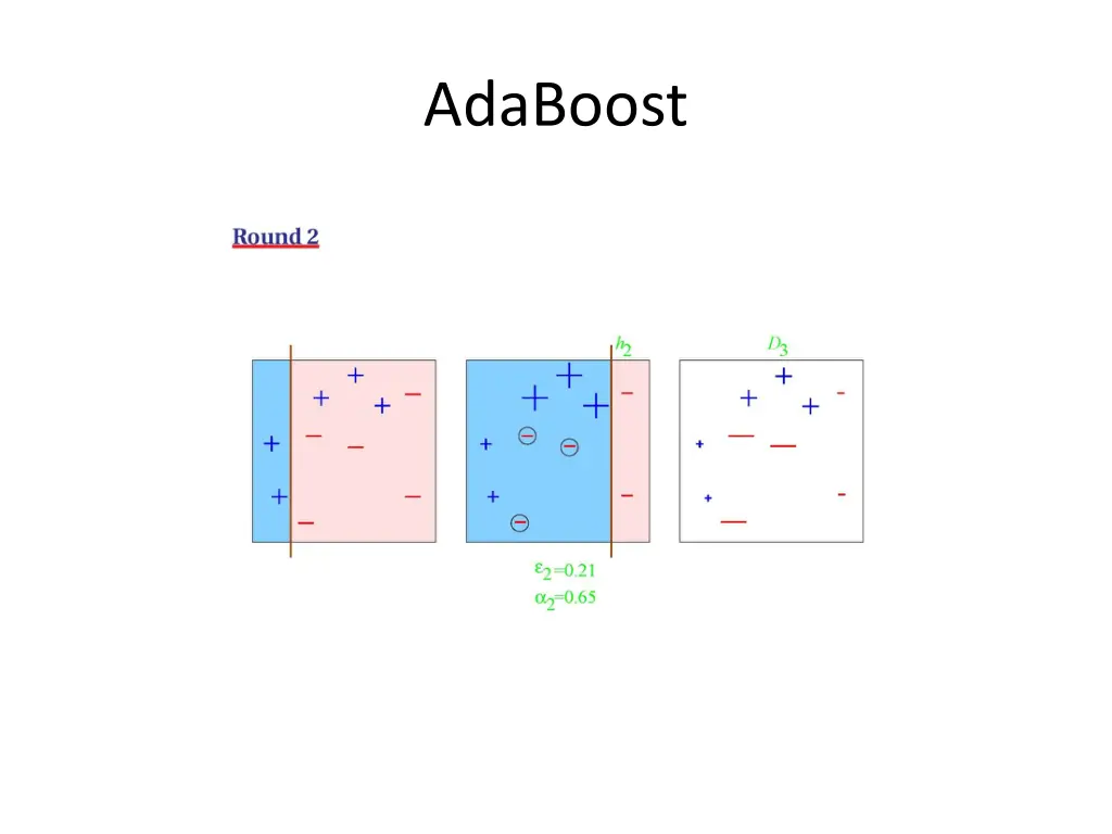 adaboost 2