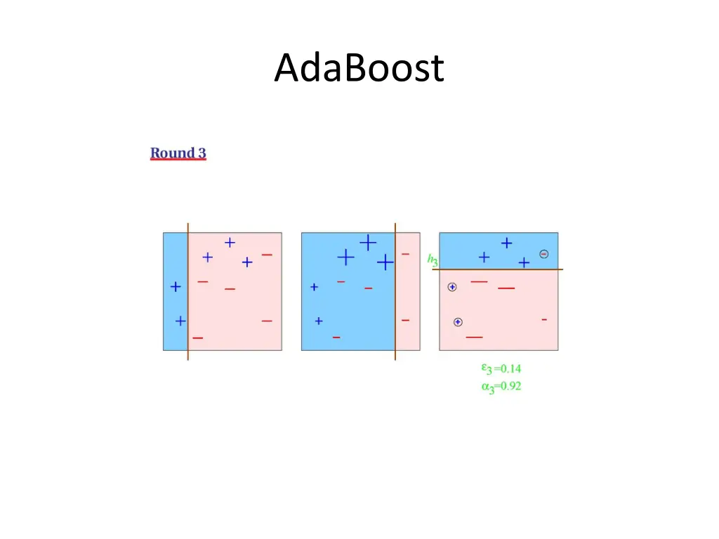adaboost 3