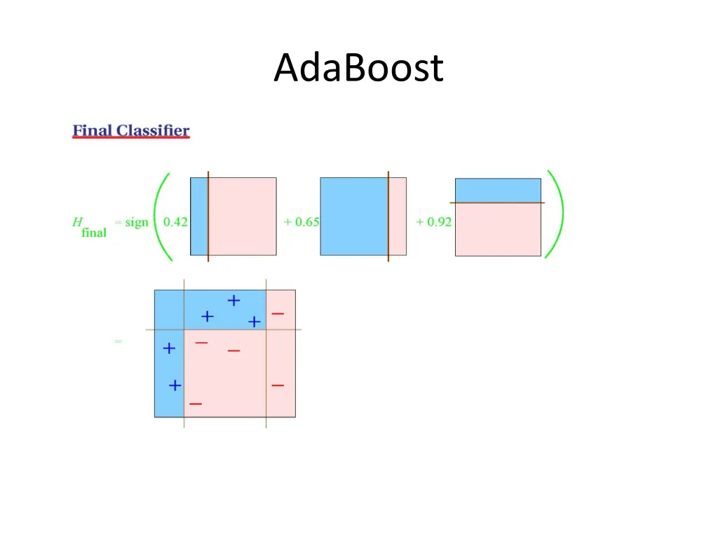 adaboost 4