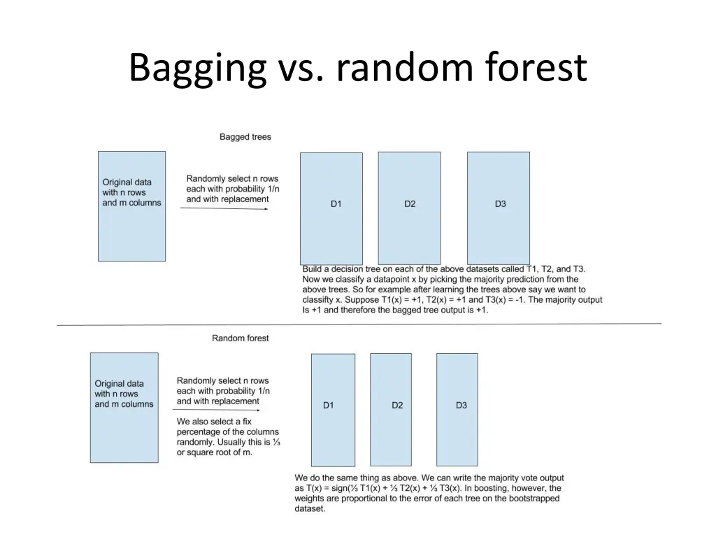 bagging vs random forest