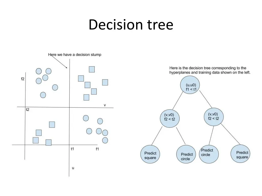 decision tree 1