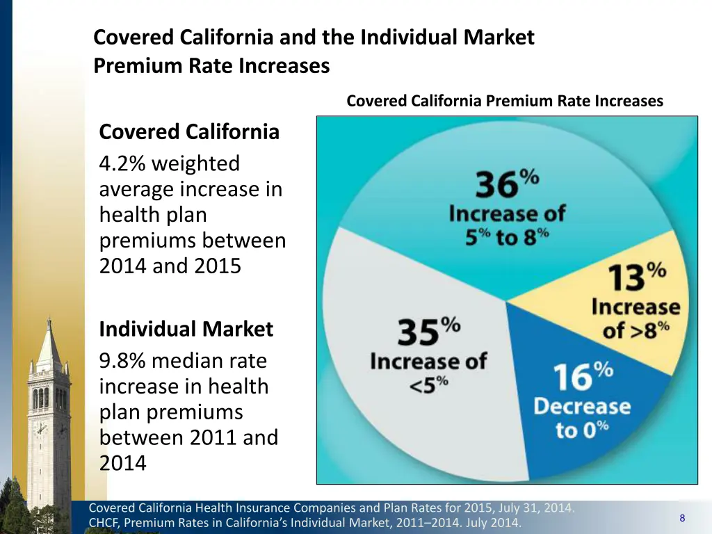 covered california and the individual market