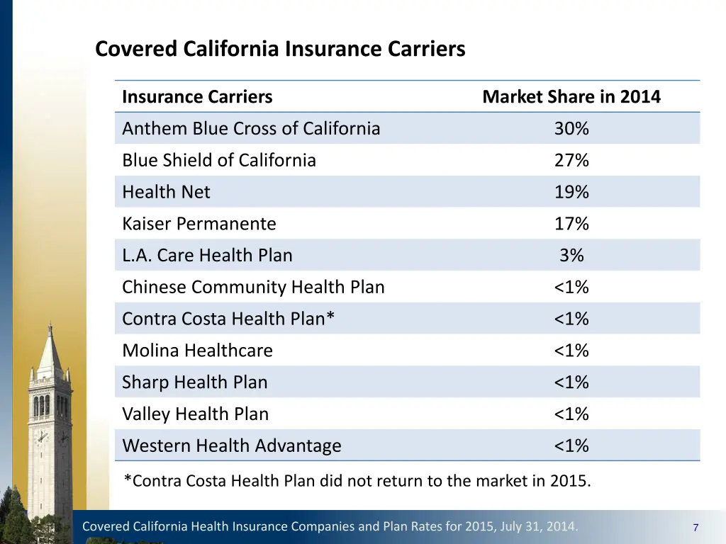 covered california insurance carriers
