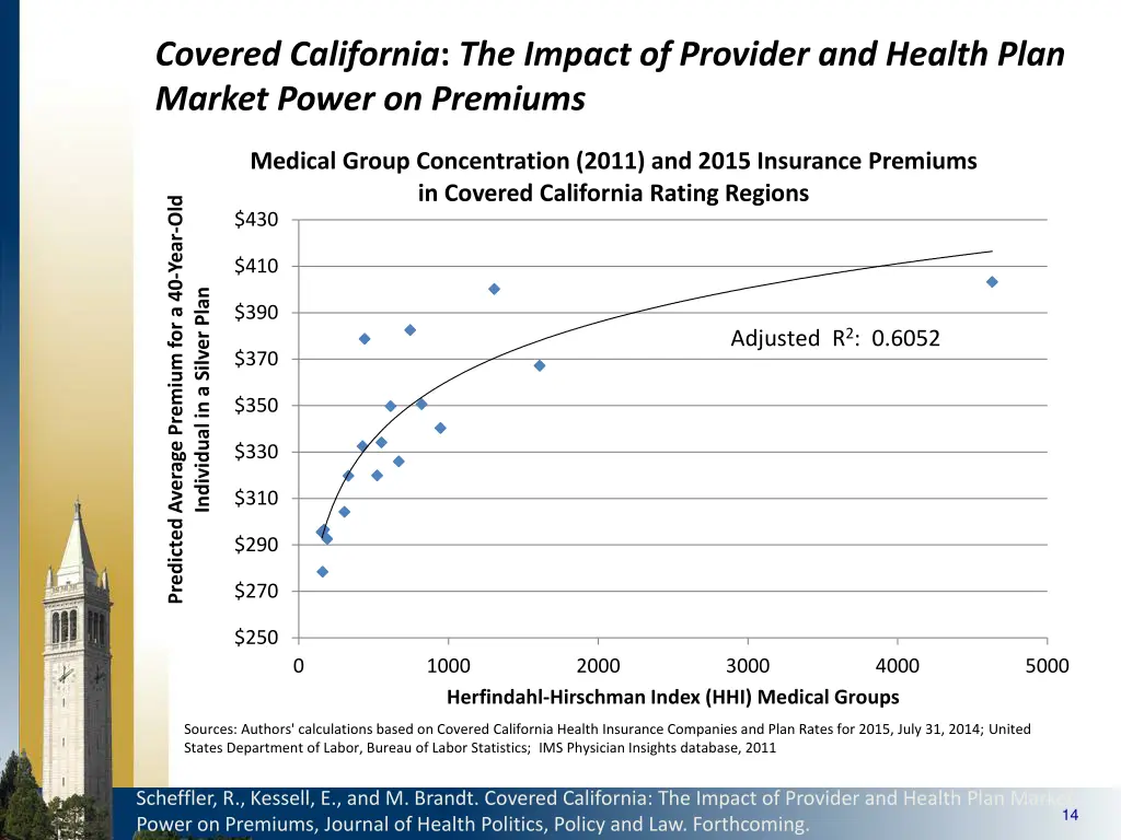 covered california the impact of provider 2