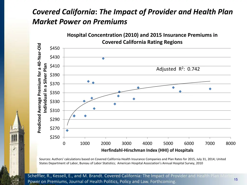 covered california the impact of provider 3