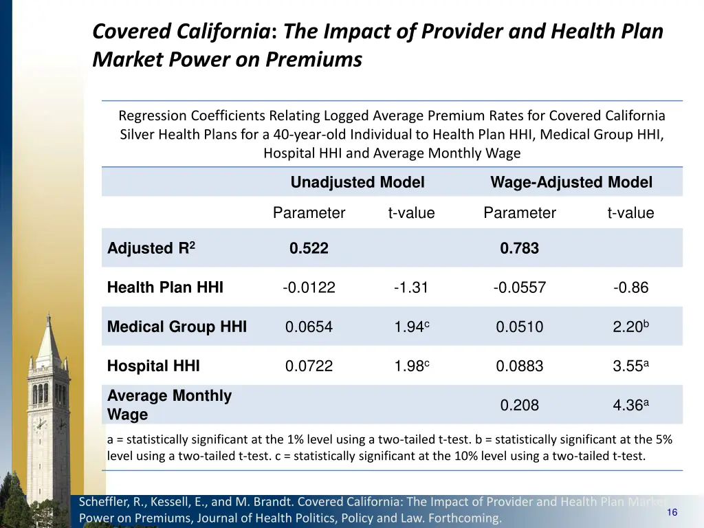 covered california the impact of provider 4