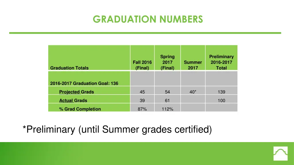 graduation numbers