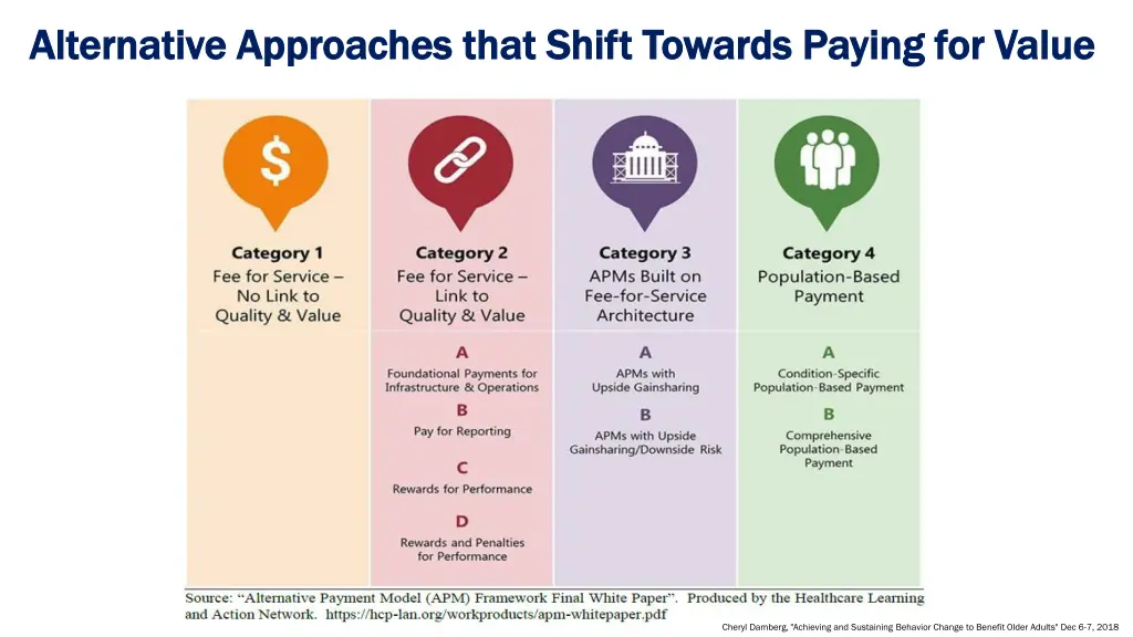 alternative approaches that shift towards paying